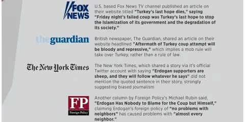 Experts Slam Biased Western Media’s Post-Coup Reporting