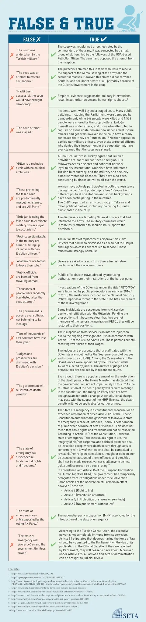The July 15 Coup Attempt: False & True