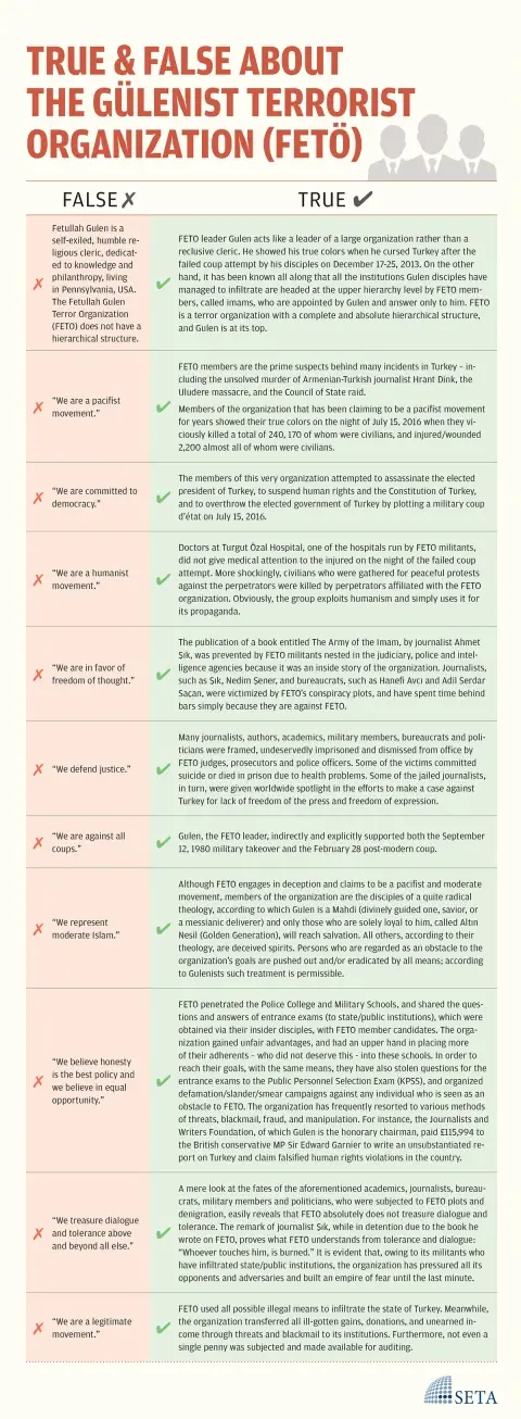 True & False About The Gülenist Terrorist Organization (FETÖ)