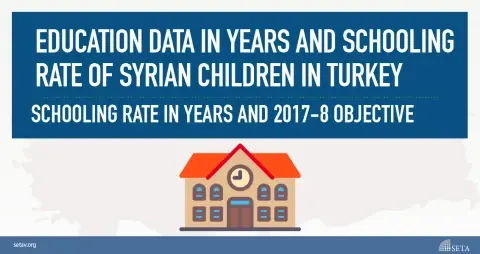 Education Data in Years and Schooling Rate of Syrian Children in Turkey