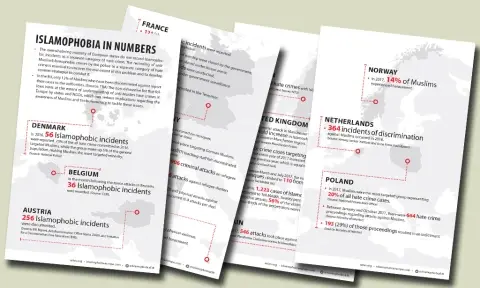 Islamophobia in Europe: Numbers in Detail