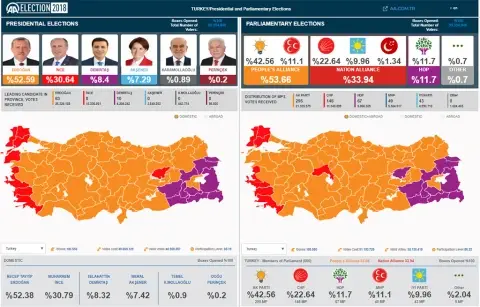 What have we learned from the June 24 elections?