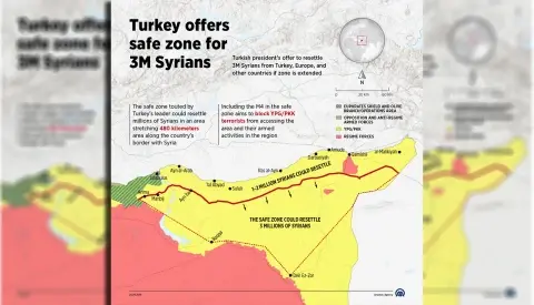 Why would Turkey re-engage Bashar Assad?