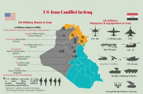 US-Iran Conflict in Iraq