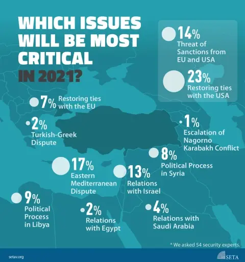 Infographic: Which Issues will be most critical in 2021?
