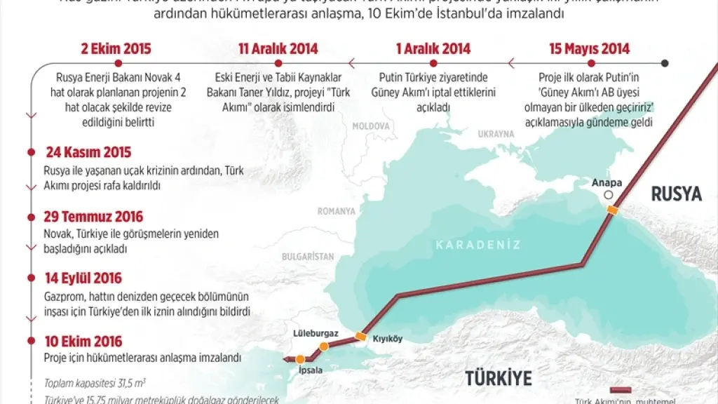 US-Turkey-Russia Energy Triangle: TurkStream and Biden’s Arrival in the White House