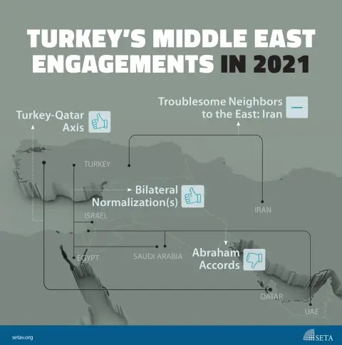 Infographic: Turkey’s Middle East Engagements in 2021