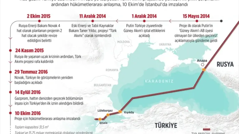 US-Turkey-Russia Energy Triangle: TurkStream and Biden’s Arrival in the White House