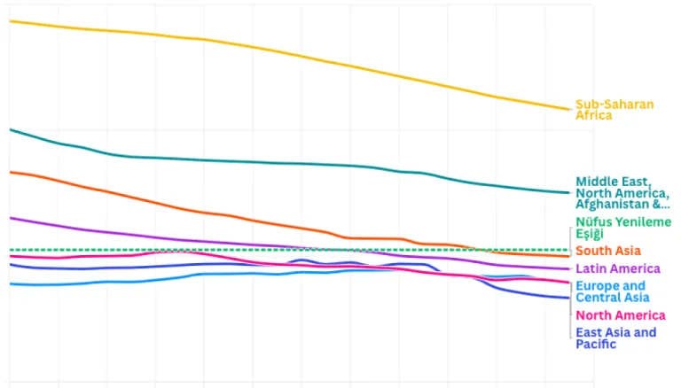 Global Demographic Change, Explained in Graphics