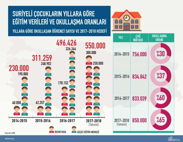 Okullasma_tr