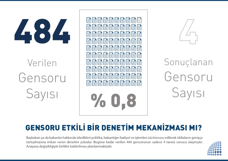 Gensoru
