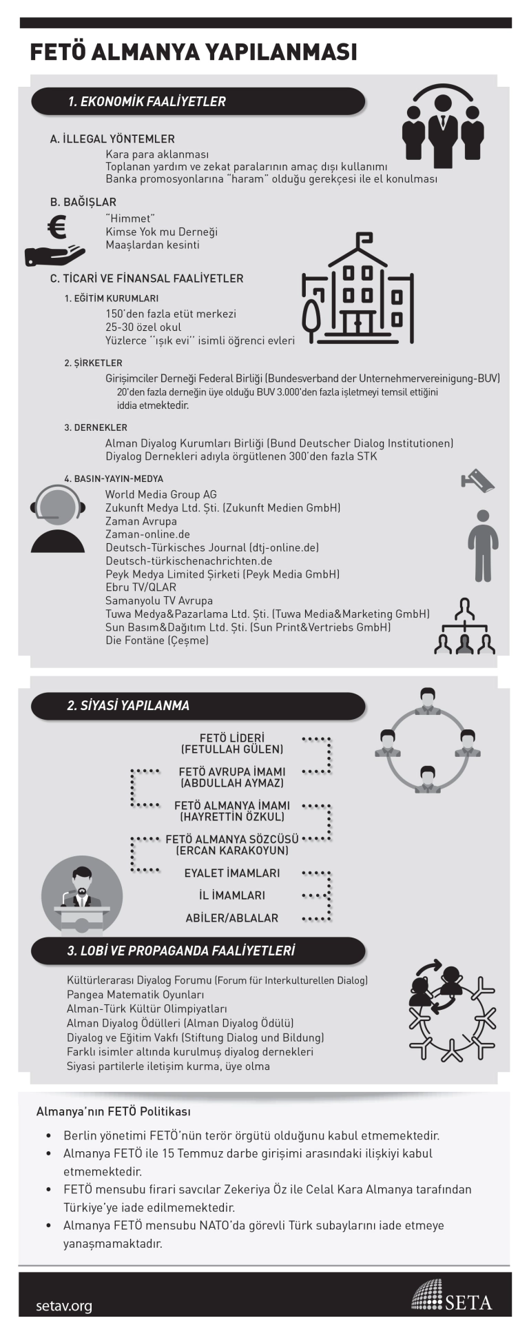 Infografik