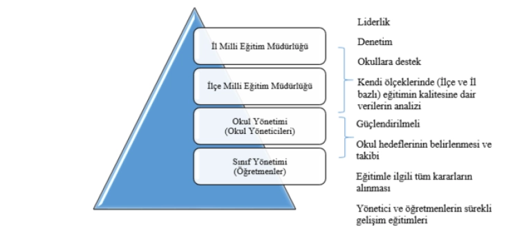Yerelde eğitim hizmetleri ve rol paylaşımı şeması