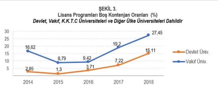0x0-turk-yuksek-ogretim-sisteminin-yapisal-sorunlari-1550394222506