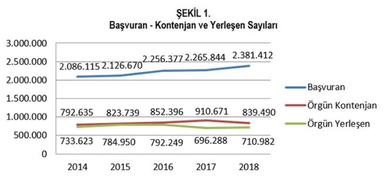 0x0-turk-yuksek-ogretim-sisteminin-yapisal-sorunlari-1550394217933