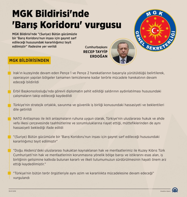 30 Temmuz 2019 | Milli Güvenlik Kurulu (MGK) Toplantısı'nın ardından yayımlanan bildiride, Suriye sınırı boyunca oluşan otorite boşluğunun Türkiye'ye yönelik tehditleri artırması sebebiyle, sınır güvenliği çerçevesinde bölgenin tüm terör unsurlarından temizleneceği belirterek, 