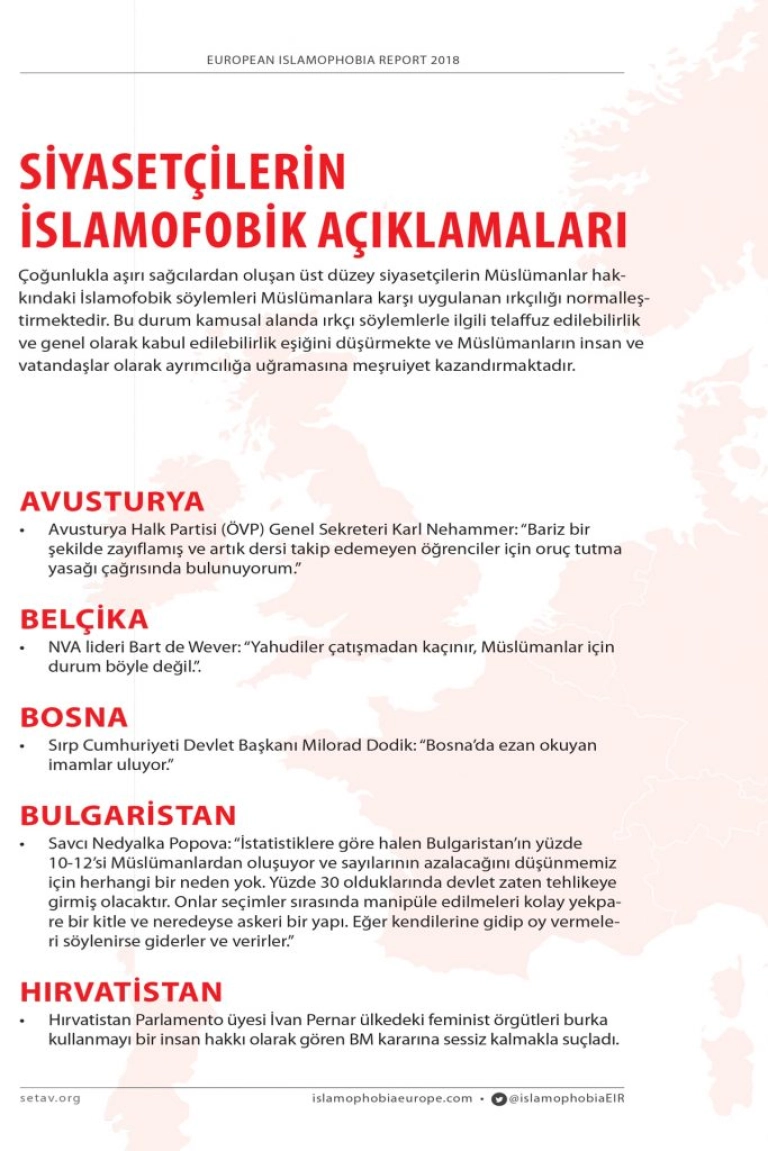 Siyasetçilerin İslamofobik Açıklamaları | #EIR2018