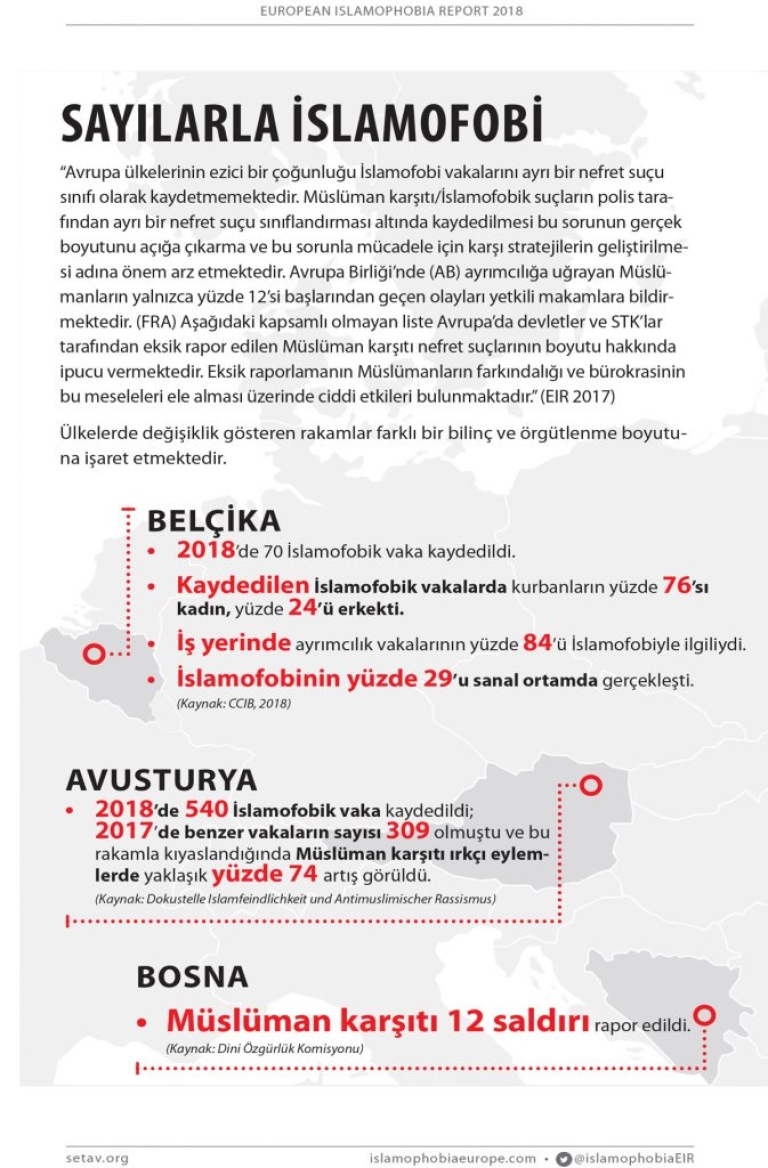 Sayılarla İslamofobi | EIR2018