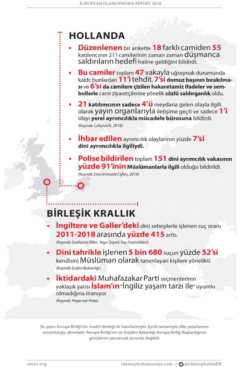 Sayılarla İslamofobi | EIR2018