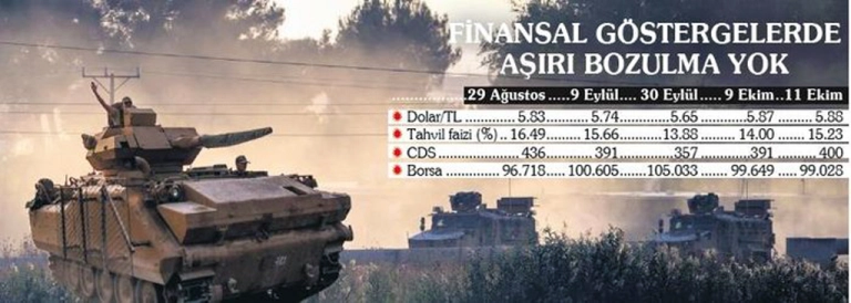 Askeri Harekat esnasında ekonomik göstergeler