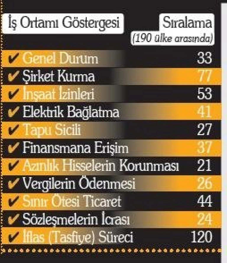 İş Ortamı göstergesi