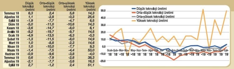 Sanayi İstatistiği