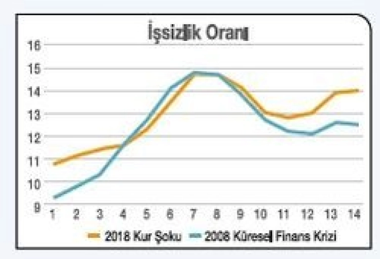 İşsizlik Oranı