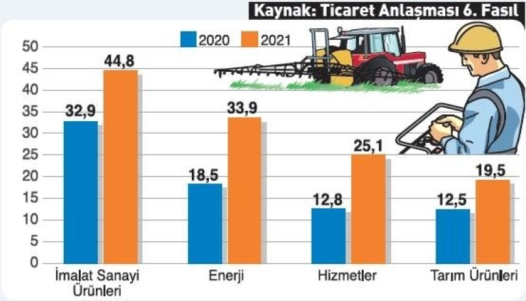 Ticaret Anlaşması 6. Fasıl