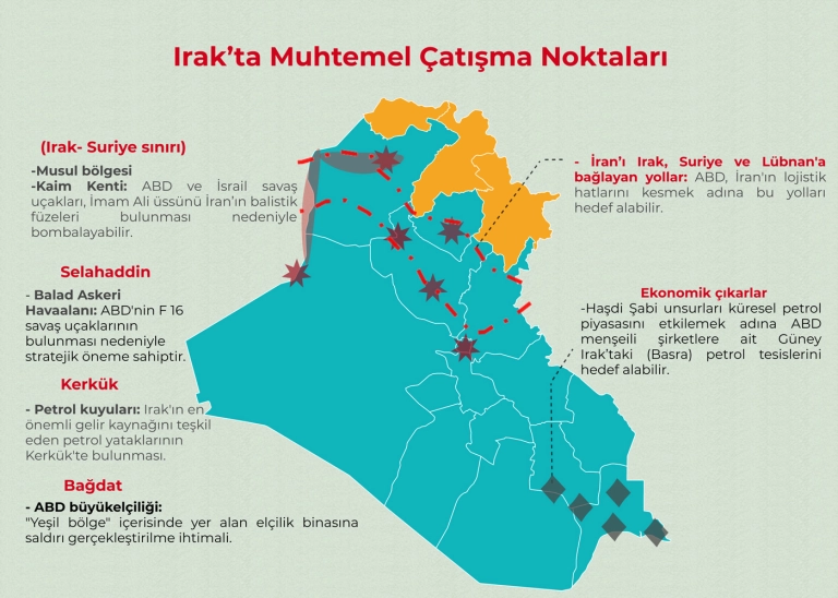 İnfografik | Irak'ta ABD-İran Çatışması: