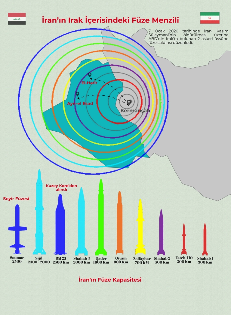 İnfografik | Irak'ta ABD-İran Çatışması: