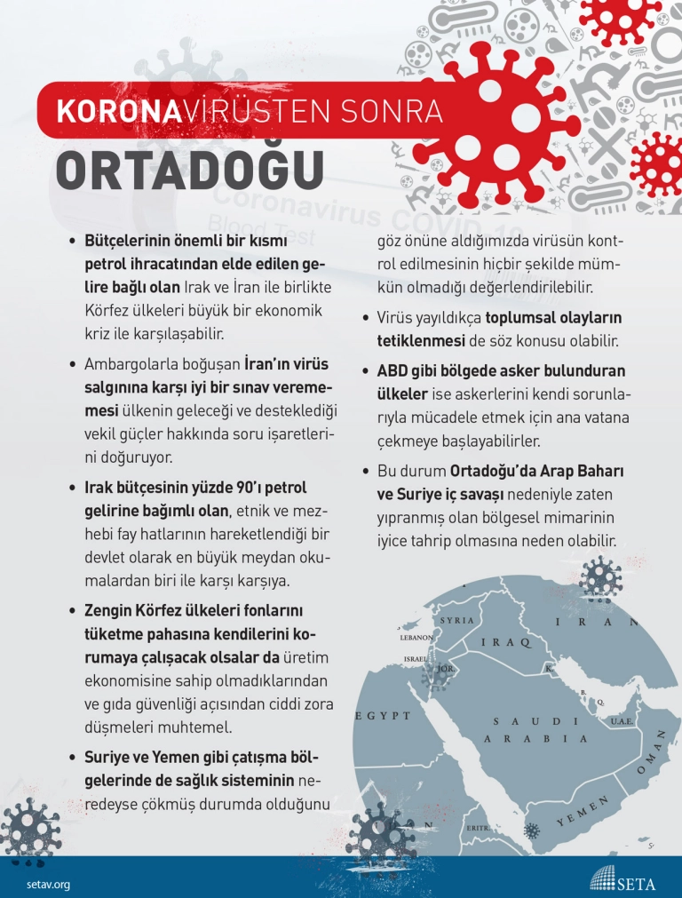 İnfografik: Koronavirüsten Sonra Ortadoğu