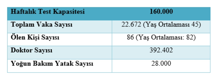 Almanya Sağlık Sistemi ve Vaka Sayısına İlişkin Veriler