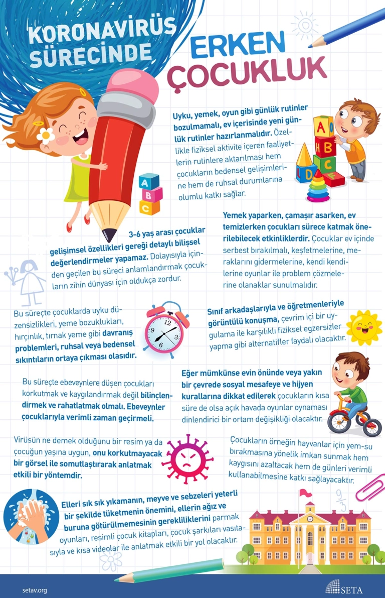 İnfografik: Koronavirüs Sürecinde Erken Çocukluk