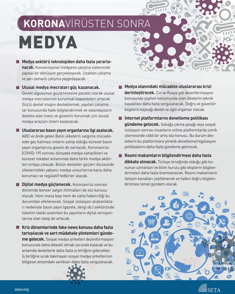 İnfografik: Koronavirüsten Sonra Medya