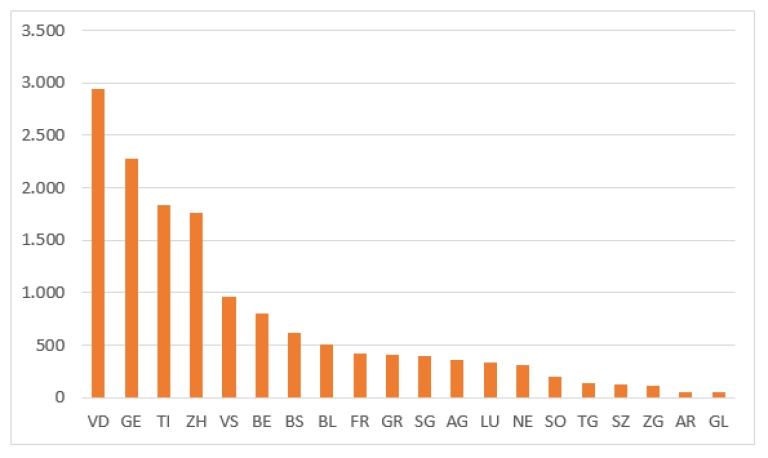 Grafik 2. İsviçre’de Kantonlara Göre Koronavirüs Vaka Dağılımı