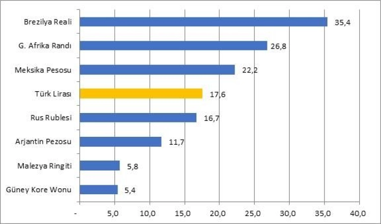 Dolar kuru karşısında
