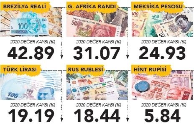 Dolar kuru karşısında Türk Lirasının değer kaybı