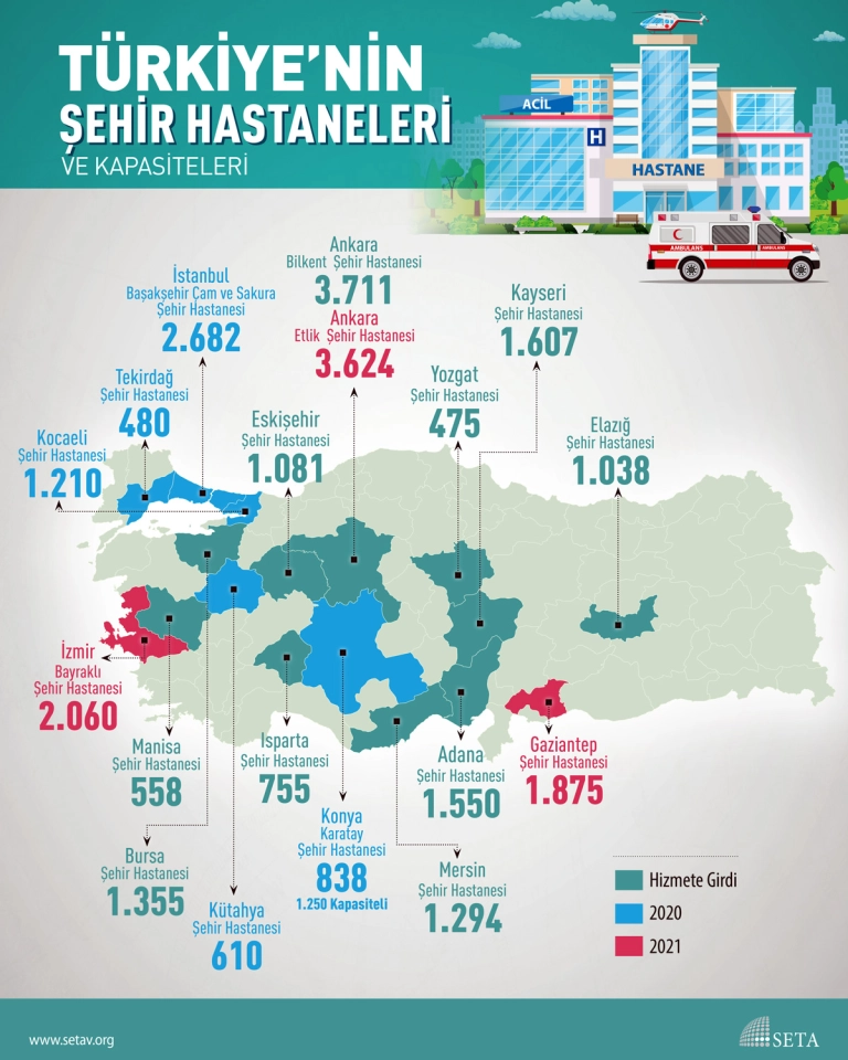 İnfografik: Türkiye'nin Şehir Hastaneleri ve Kapasiteleri