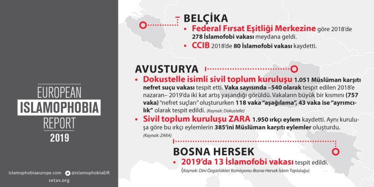 sayilarla-islamofobi-2019-1