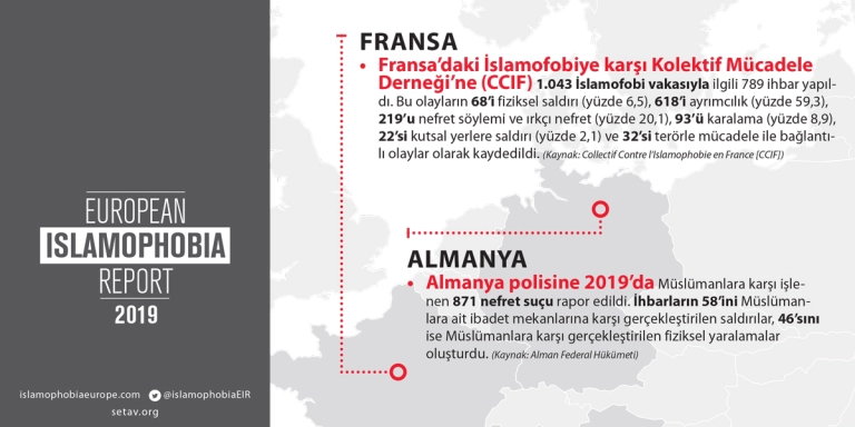 sayilarla-islamofobi-2019-2