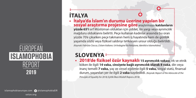 sayilarla-islamofobi-2019-3