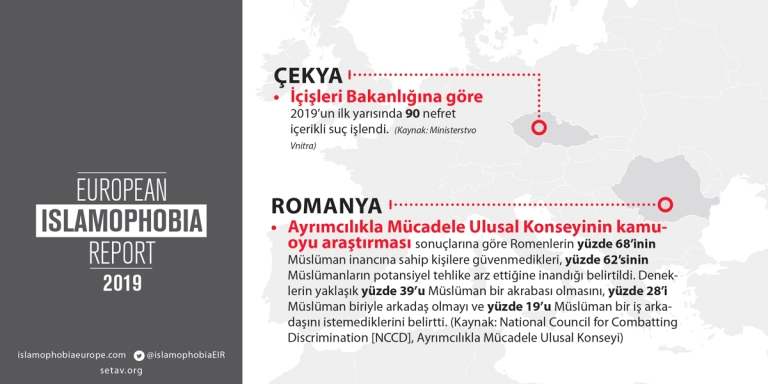 sayilarla-islamofobi-2019-10