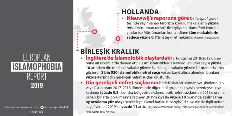 sayilarla-islamofobi-2019-7