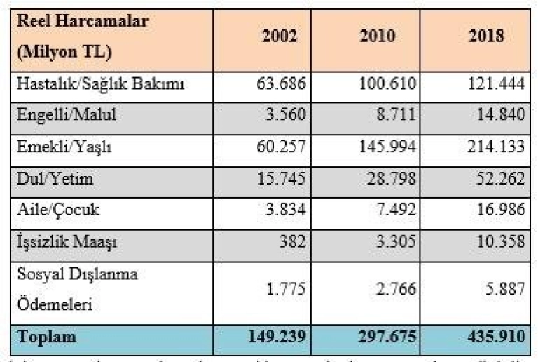 Reel Harcamalar