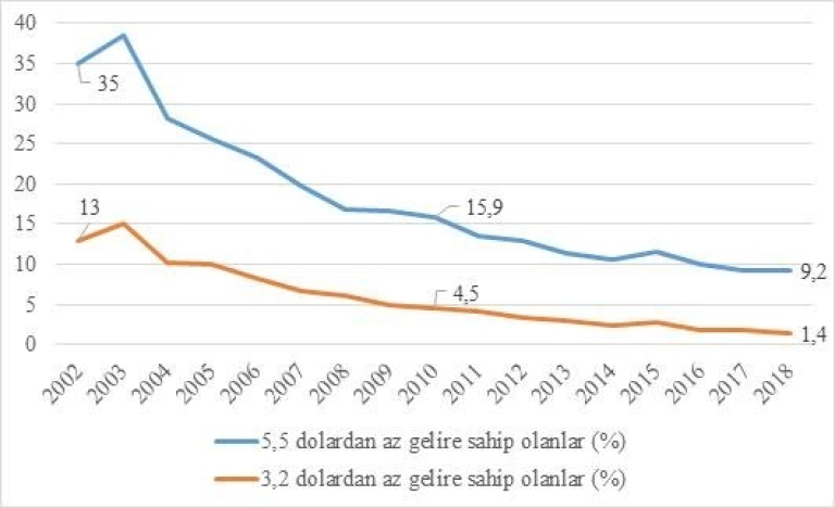 Günlük Gelir