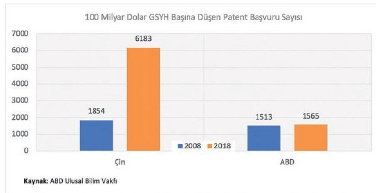Patent Başvuru Sayısı