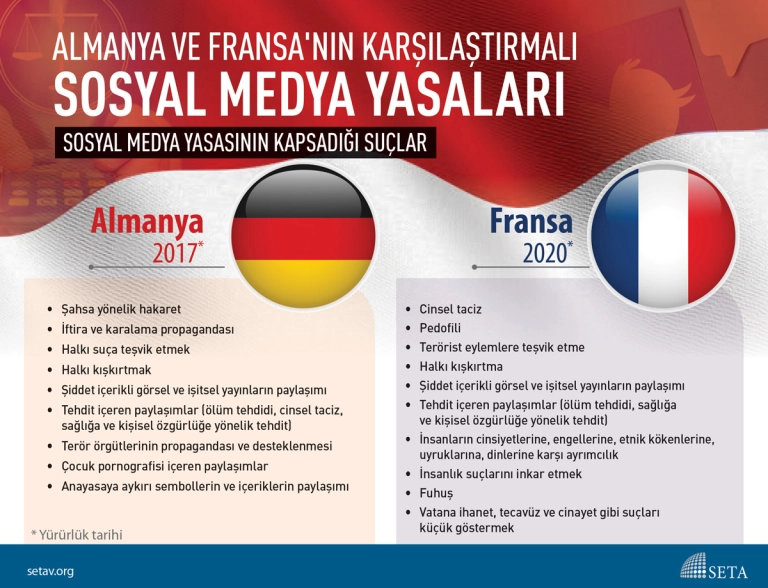 İnfografik: Almanya ve Fransa'nın karşılaştırmalı Sosyal Medya Yasaları