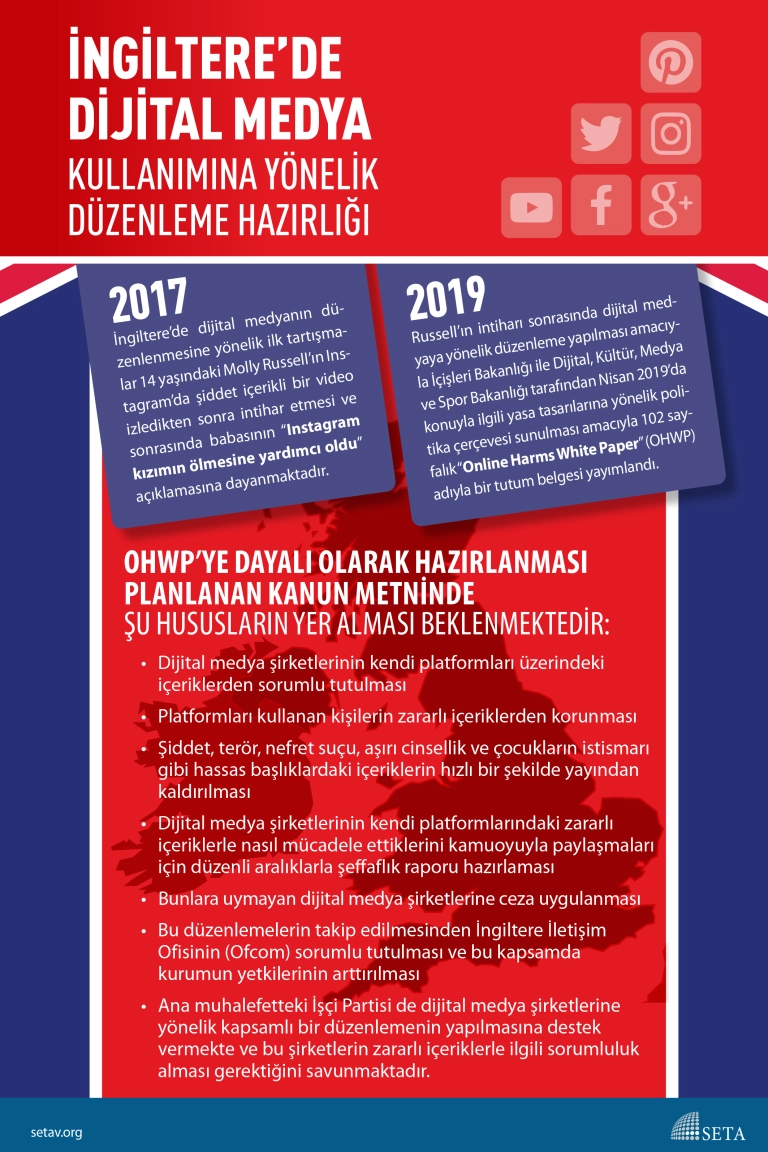 İnfografik: İngiltere’de Dijital Medya Kullanımına Yönelik Düzenleme Hazırlığı