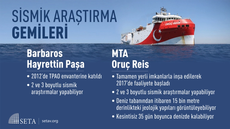 İnfografik: Sismik Araştırma Gemileri