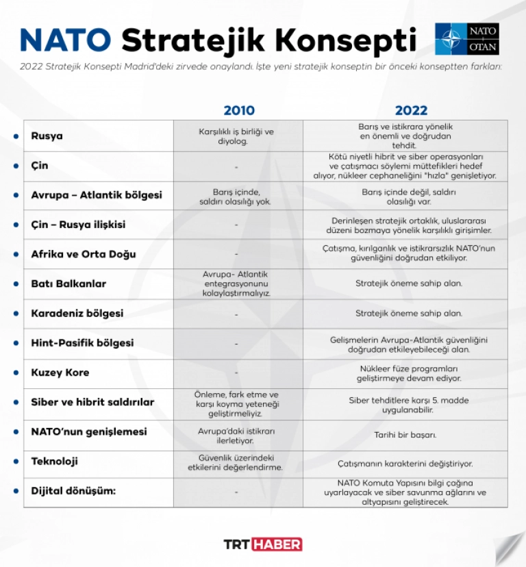 Grafik: TRT Haber